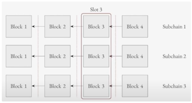 以太坊协议可能的未来（三）：The Scourge image 5
