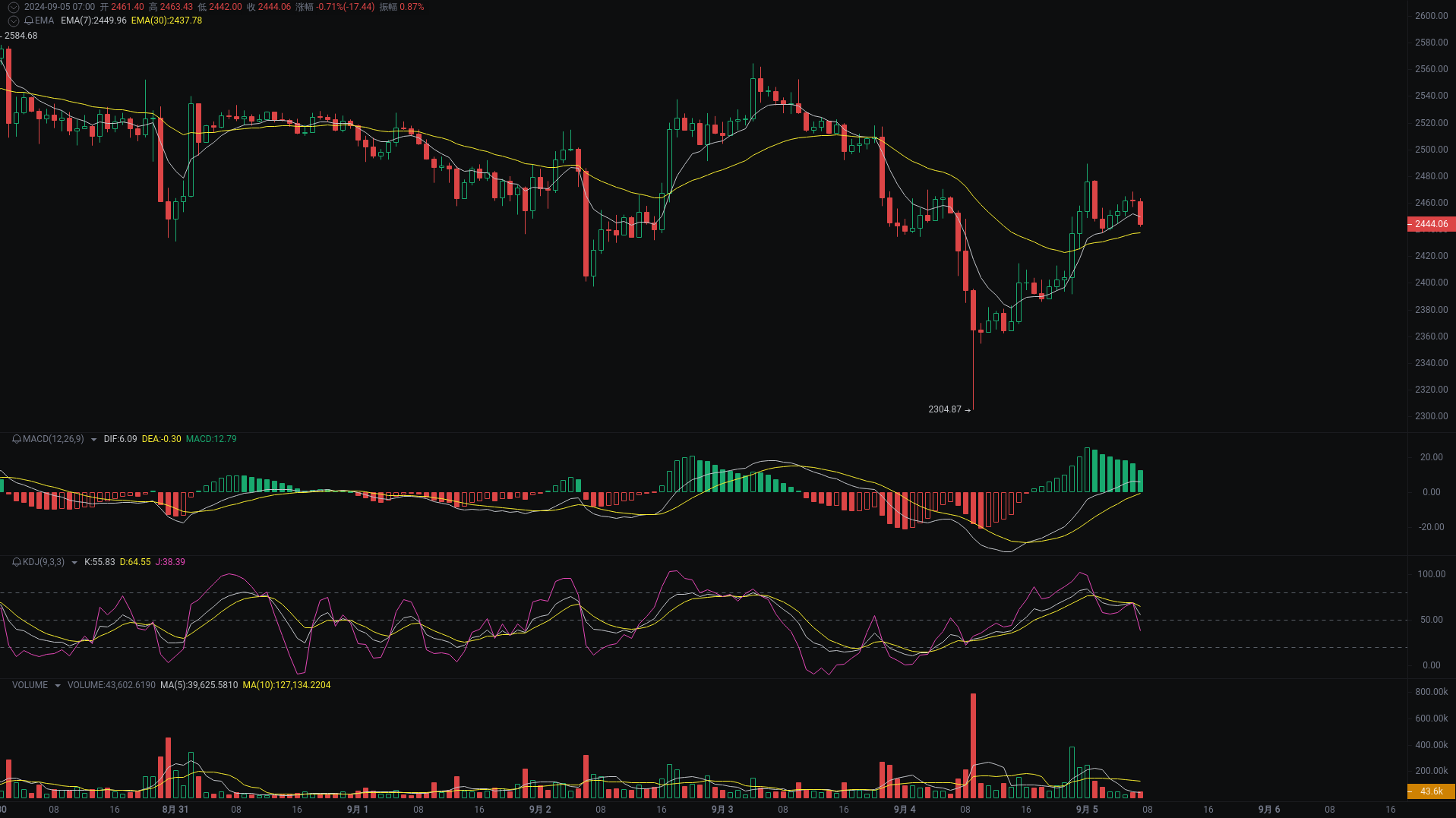 晨间分析：BTC、ETH、SOL行情分析来袭 image 1