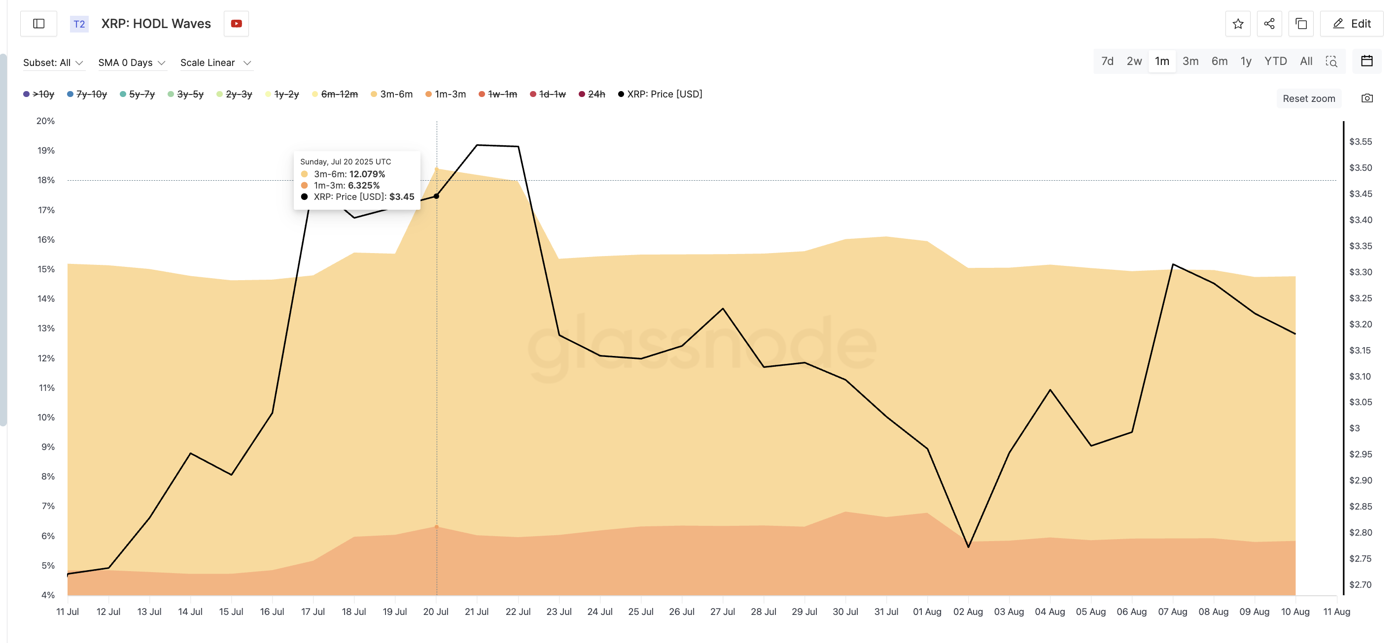 XRP’s Bullish Pattern Meets Profit-Hungry Sellers—Will the Price Hold? image 0