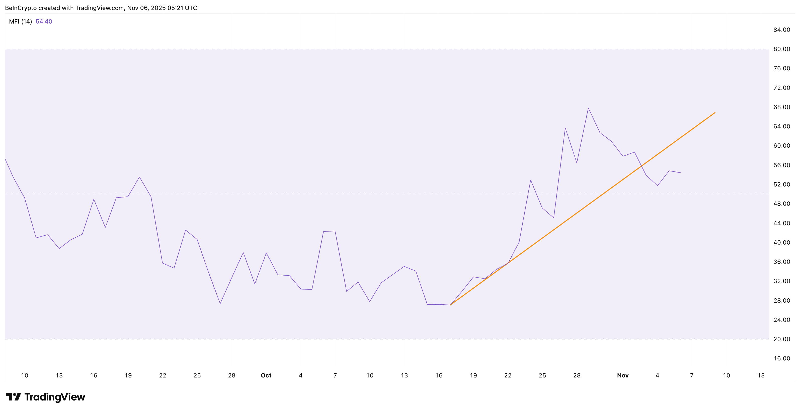 Pi Coin застрягла між впевненістю китів і сповільненням роздрібної торгівлі — яка сторона зламається першою? image 0