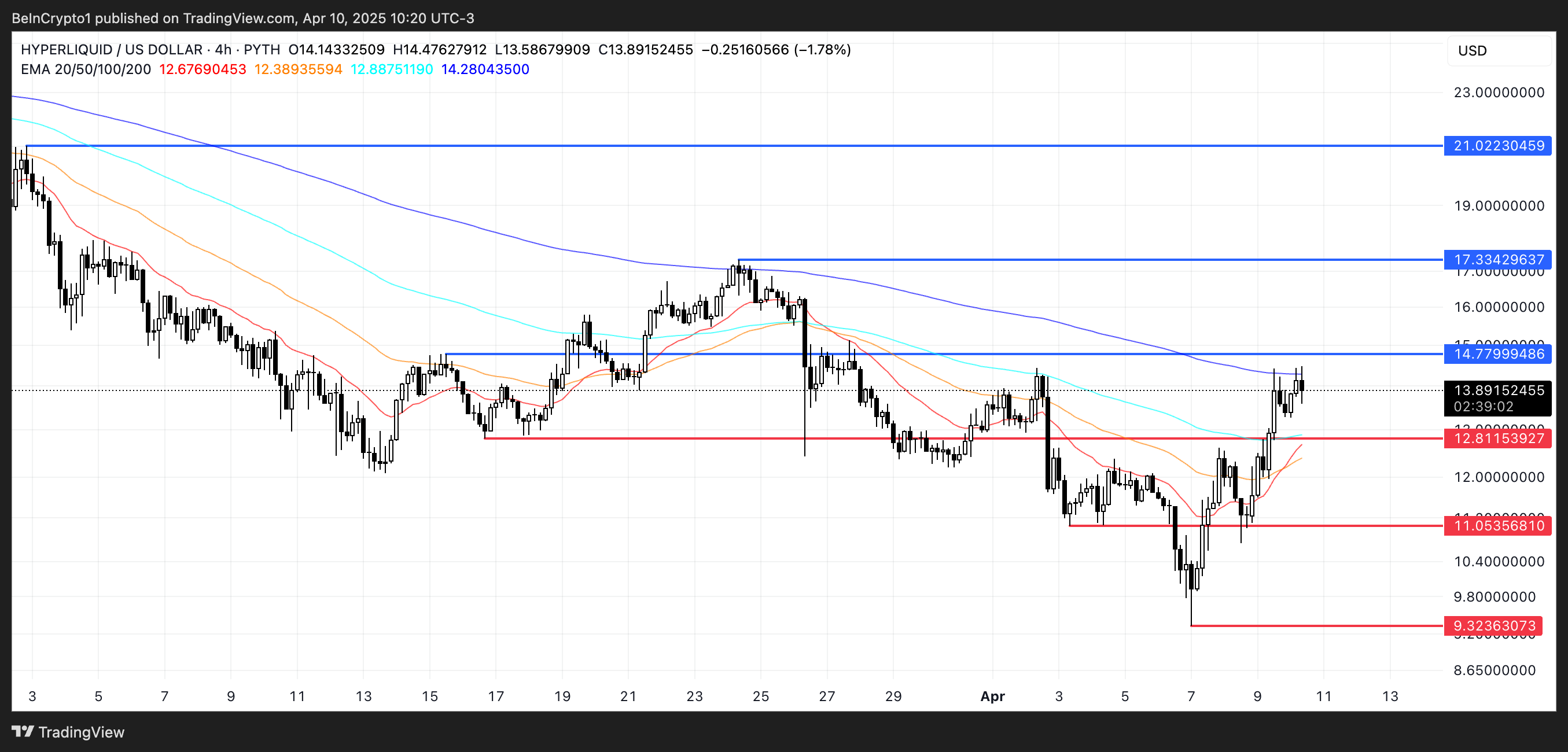 3 Altcoins that Look Bullish After Trump’s Tariff Pause image 1