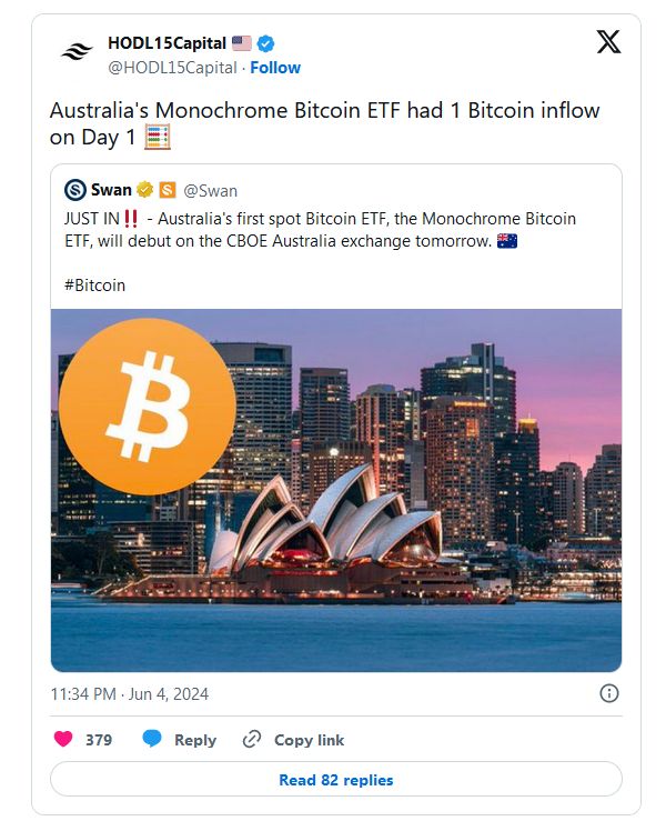 Приток в австралийский спотовый BTC-ETF в первый день торгов составил 1 биткоин image 0