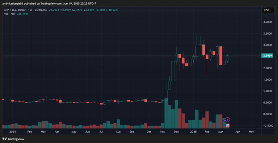 $XRP Meroket Setelah Ripple Menang Besar atas SECReaksi Pasar terhadap Kemenangan RippleImplikasi Lebih Luas untuk Pasar Kripto AS