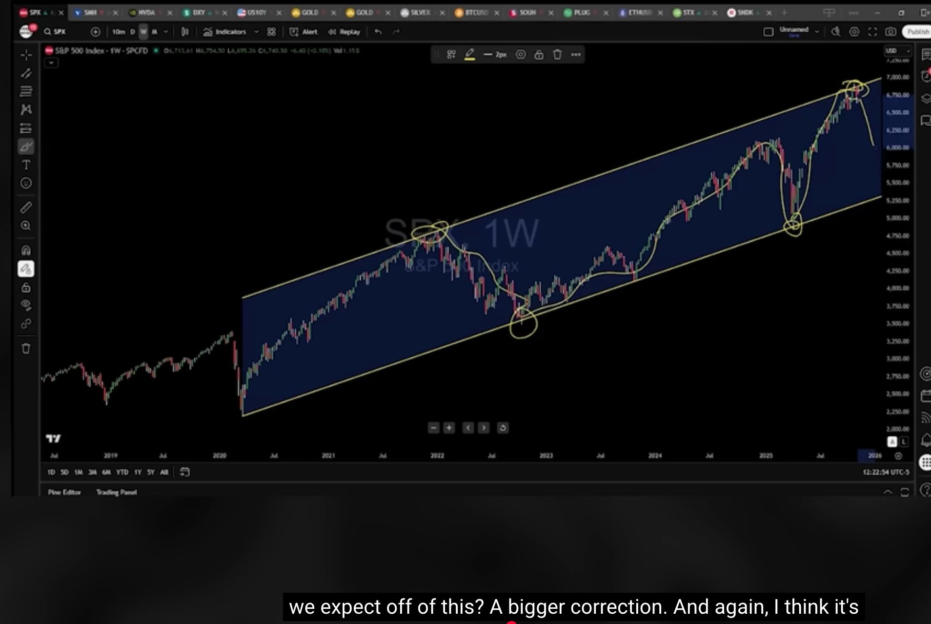 華爾街27年交易員：AI泡沫將破！Bitcoin已不「性感」，市場回調只是前菜 image 1