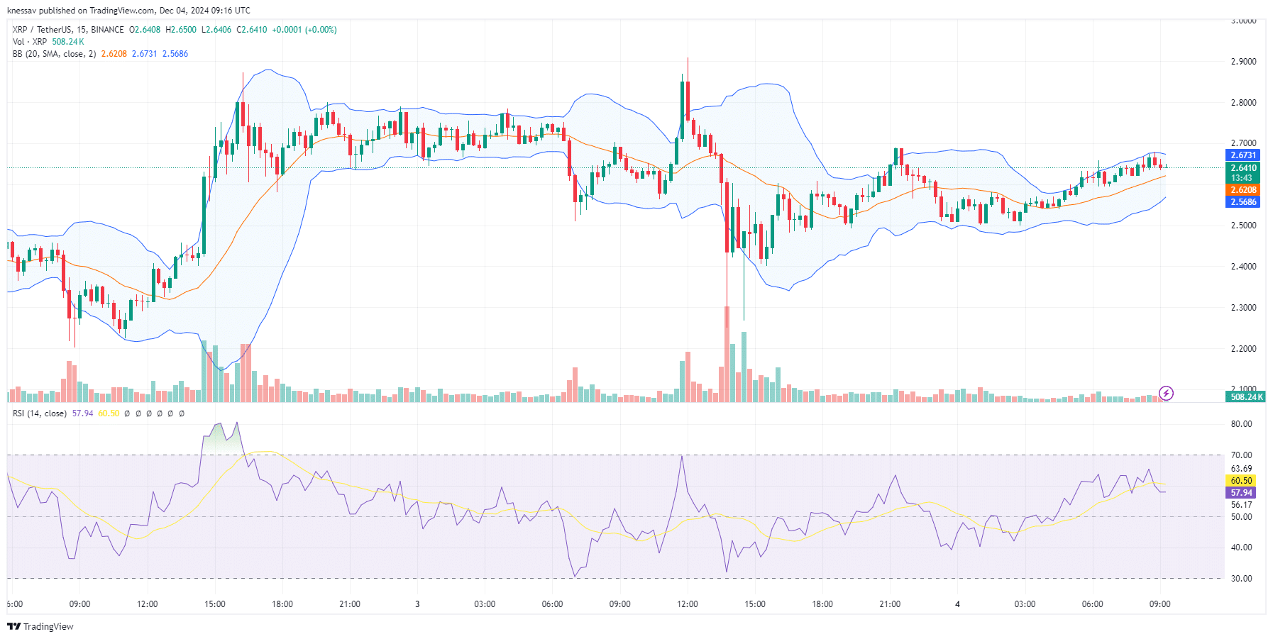 XRP Price Prediction: Ripple Token Surges 88% In A Week As Experts Say This New ICO Might Be The Best Crypto To Buy Now image 4