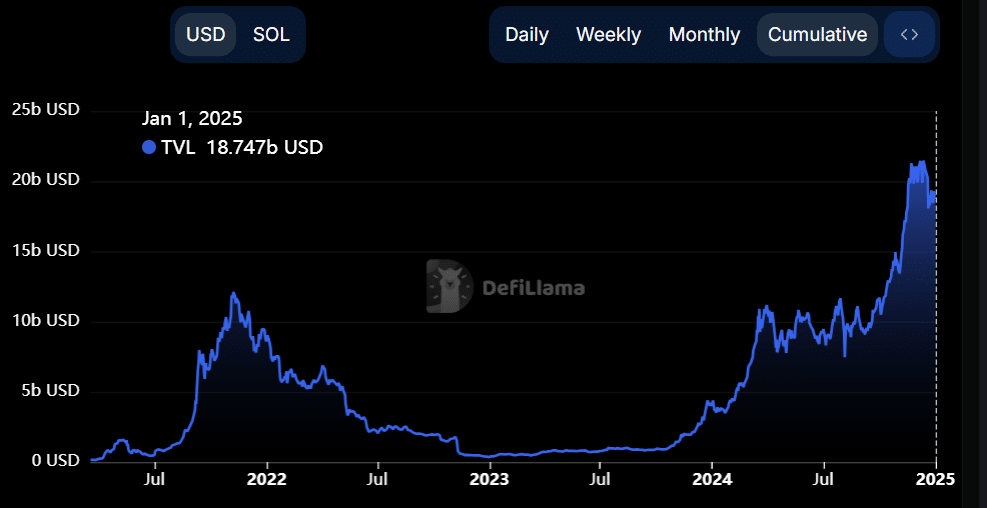 Solana Price Patterns Suggest Possible Rally Amid Strong Ecosystem Growth and Resistance Challenges image 0