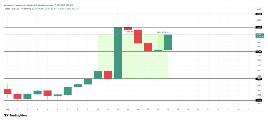 3 Altcoin yang Banyak Diperhatikan oleh Investor Minggu Ini, Apa Alasannya? image 2