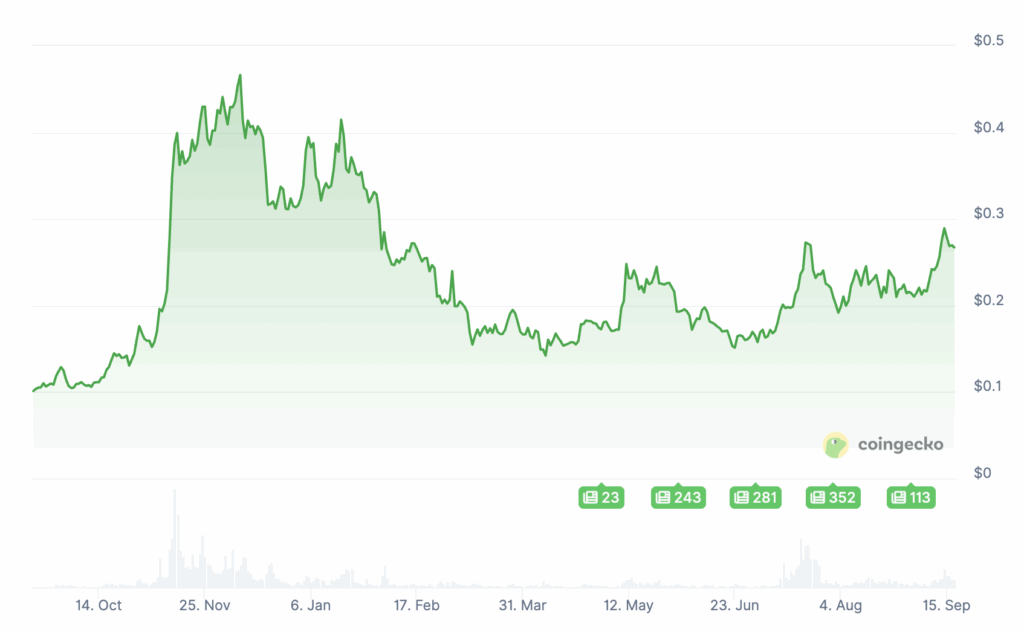 Les 4 crypto à acheter maintenant pour être riche en 2026 image 9