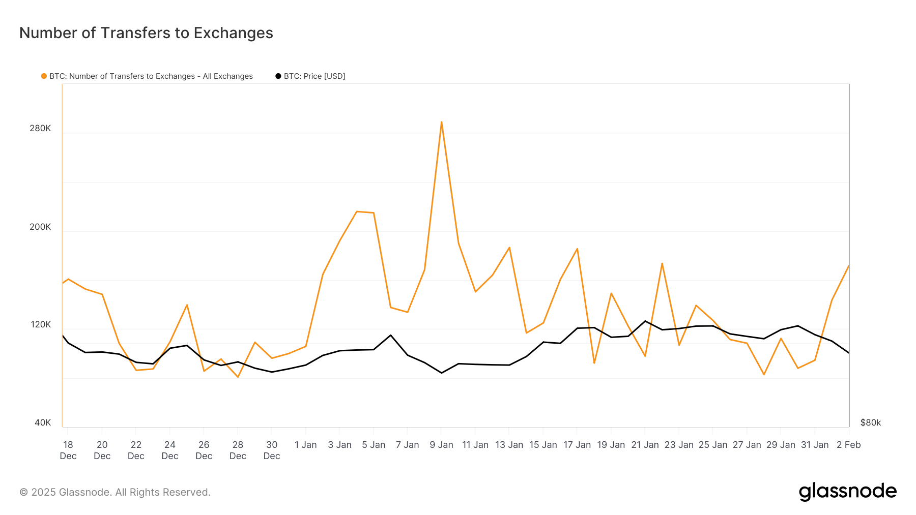 Bitcoin Experiences 6.4% Drop: Are Long-Term Holders Signaling a Temporary Market Shift? image 0