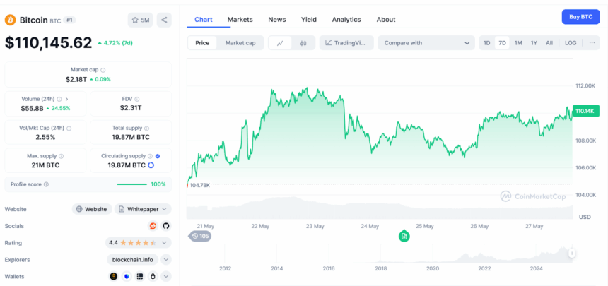 DJT Stock Tanks 9%, Trump Media’s $2.5B Bitcoin Plan Failed? image 1
