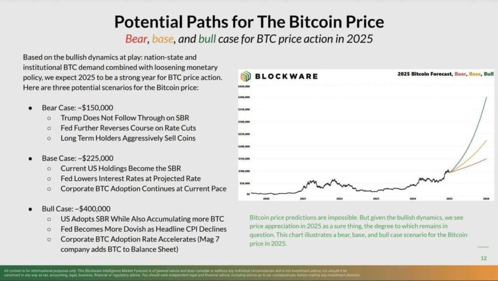 MicroStrategy Tambah 2.138 BTC: Apa Selanjutnya untuk Bitcoin di Januari 2025? image 1