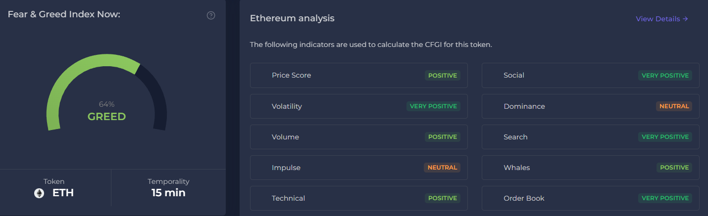 Ethereum Hits 3-Year High as ETFs See Record $752 Million Weekly Inflows image 0