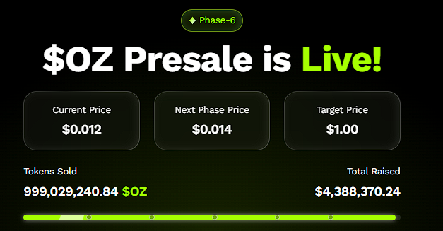 Cardano Targets $5, But Ozak AI Price Prediction Has Analysts Talking 100x image 1