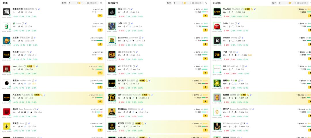 BNB Chain如何凭借生态飞轮效应推动币价长牛? image 1