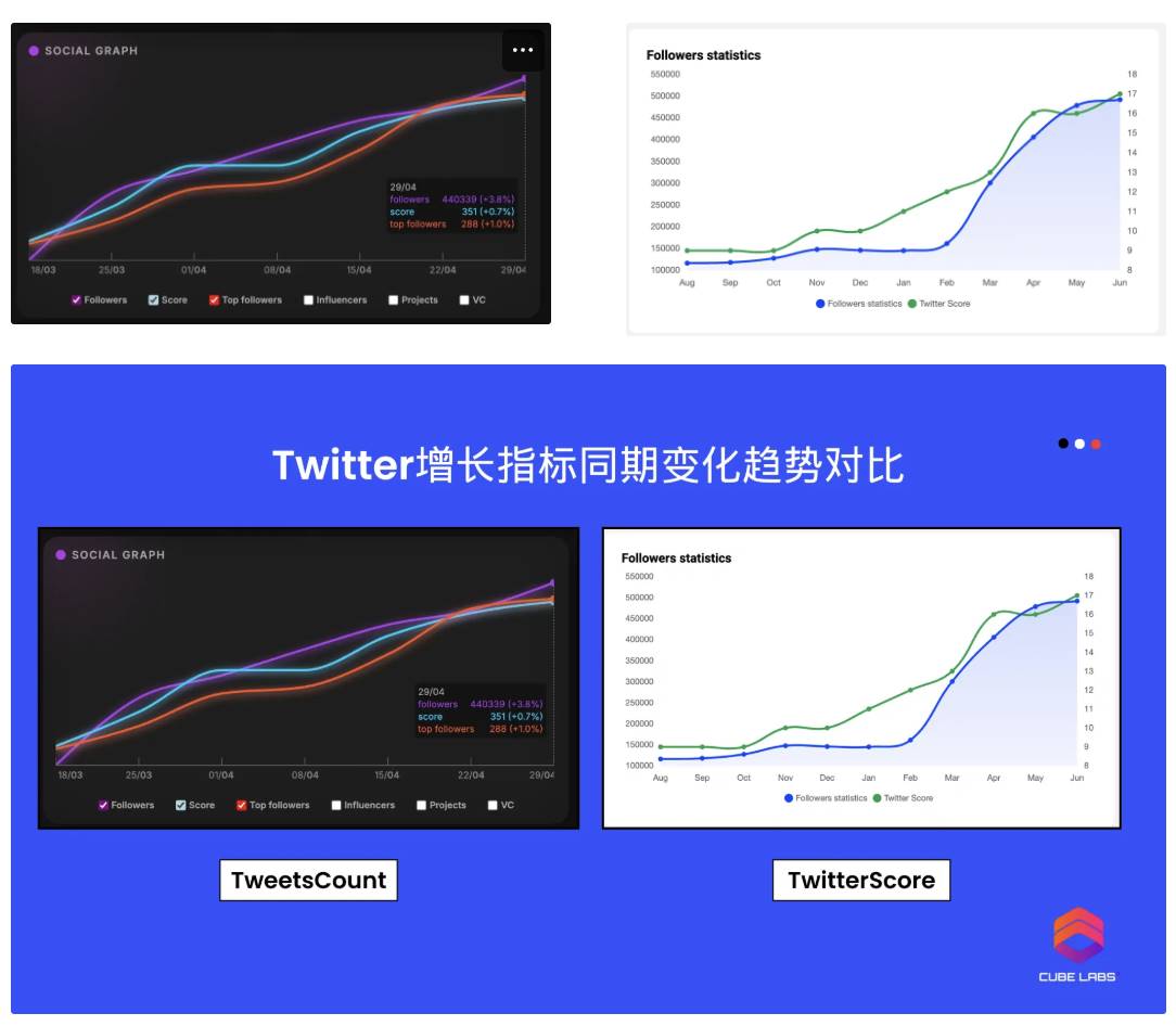 项目热度 ≠ 上所门票？从Twitter Score 聊聊交易所真正在意的指标 image 1