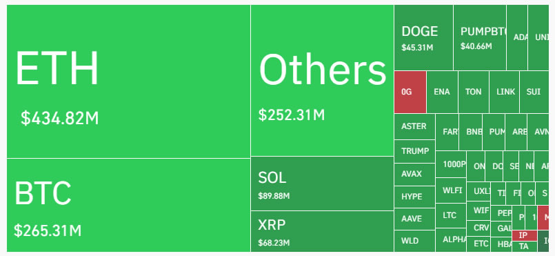 Bitcoin Could Retreat Toward $105k Support After $1.8B Long Liquidation, Analysts Say image 0