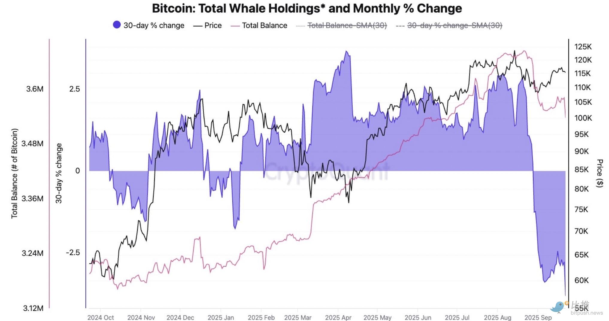 ¡Recién, bitcoin volvió a desplomarse! ¡Liquidaciones por 1.1 billions de dólares! image 3