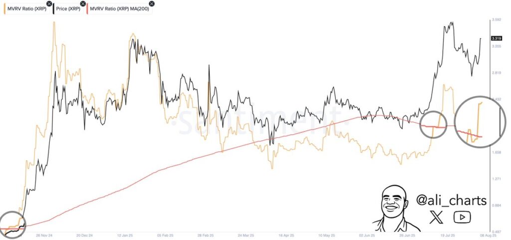 XRP Flashes Rare Signal, Eyeing a Breakout Toward $24 image 3