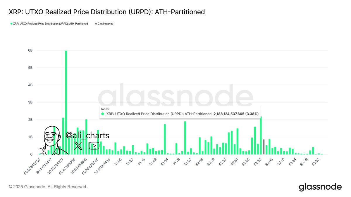 Crypto Trader Says One Indicator Pointing to $139,000 Bitcoin Next, Outlines Path Forward for XRP, Solana and Chainlink image 1