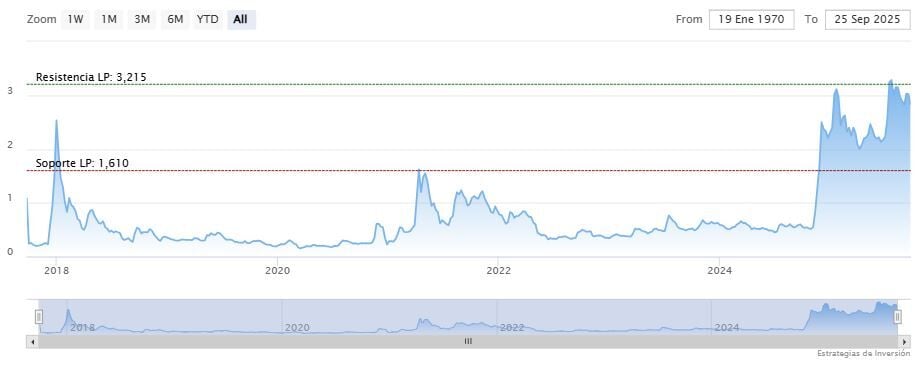 ¿Se está preparando Ripple para una caída o subida? image 4