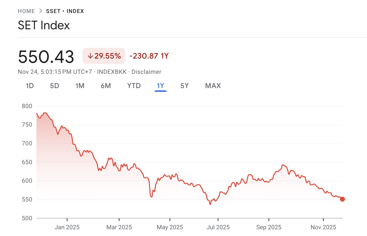 Thailand’s Bitkub Eyes $200 Million Initial Public Offering (IPO) In Hong Kong image 0