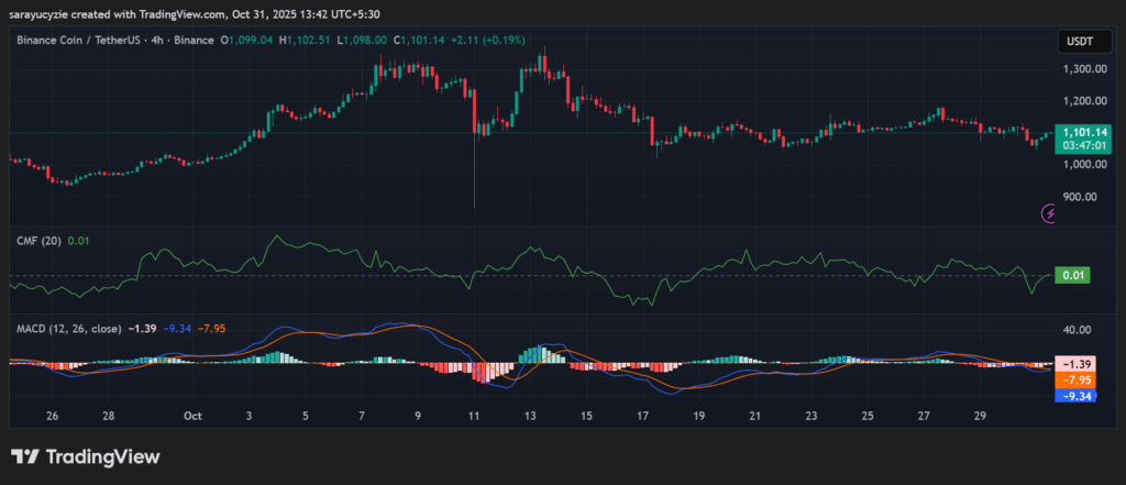 BNB падает под давлением: смогут ли медведи опустить его до прежних зон поддержки? image 0
