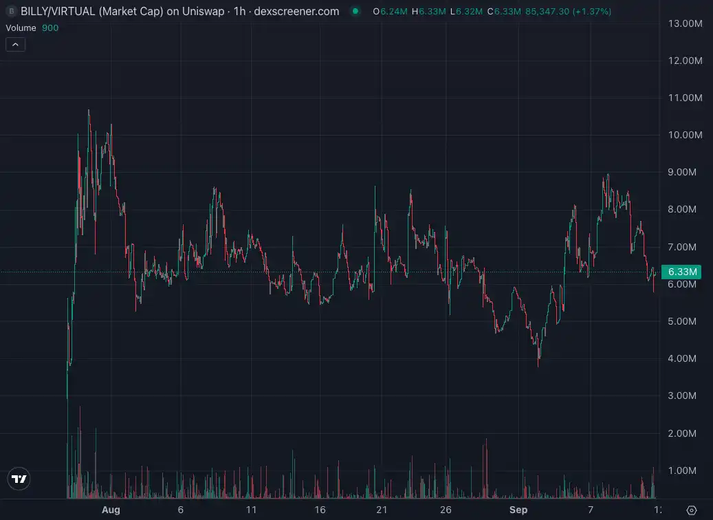 Oracle dẫn đầu làn sóng AI. Có những dự án mới nào trong lĩnh vực Crypto+AI? image 8