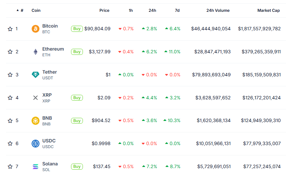 [LIVE] Krypto Prognose: Turnaround-Rallye mit Kursexplosion im Dezember? So schätzen Experten jetzt die Chancen bei Bitcoin, Ethereum, Ripple & Co. e