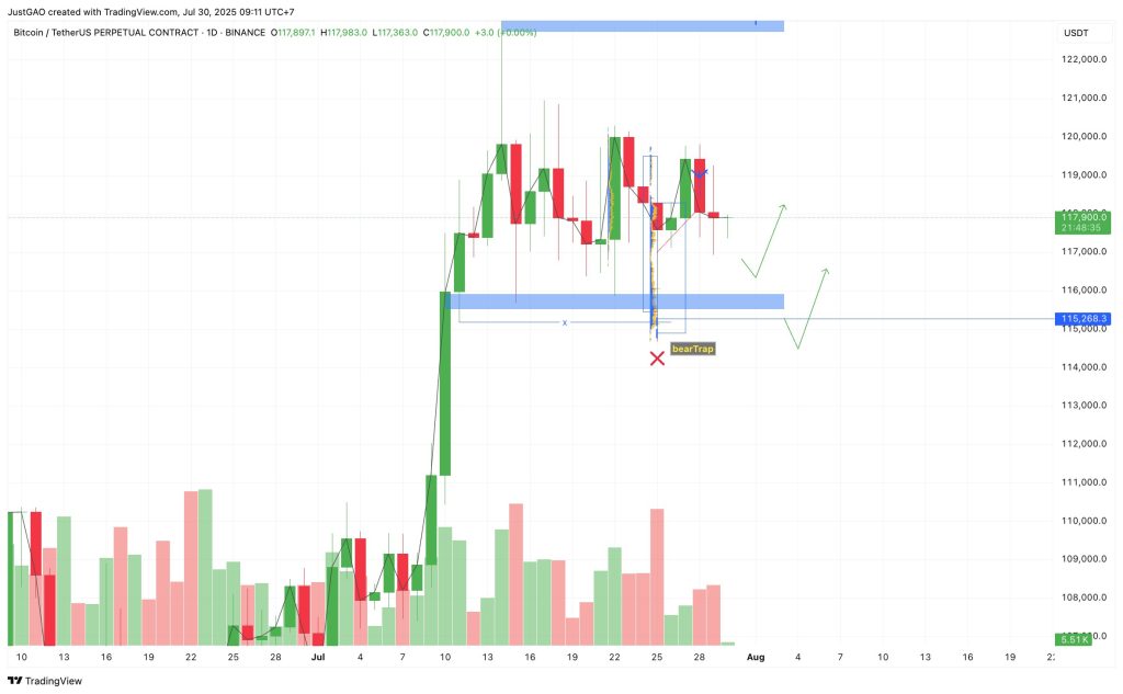 Tin Tức Crypto 24H & Phân Tích BTC Hôm Nay 30/07/2025 image 1