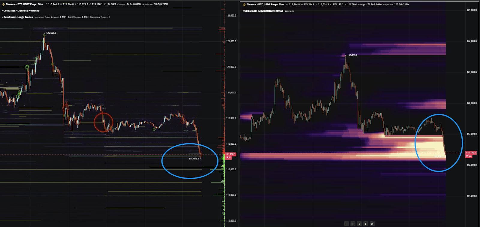 BTC Price Struggles Near $115K, Analysts Eye Big Rally image 4