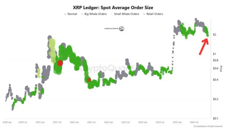 Los alcistas del XRP toman las riendas antes del lanzamiento del ETF del XRP en escala de grises image 3