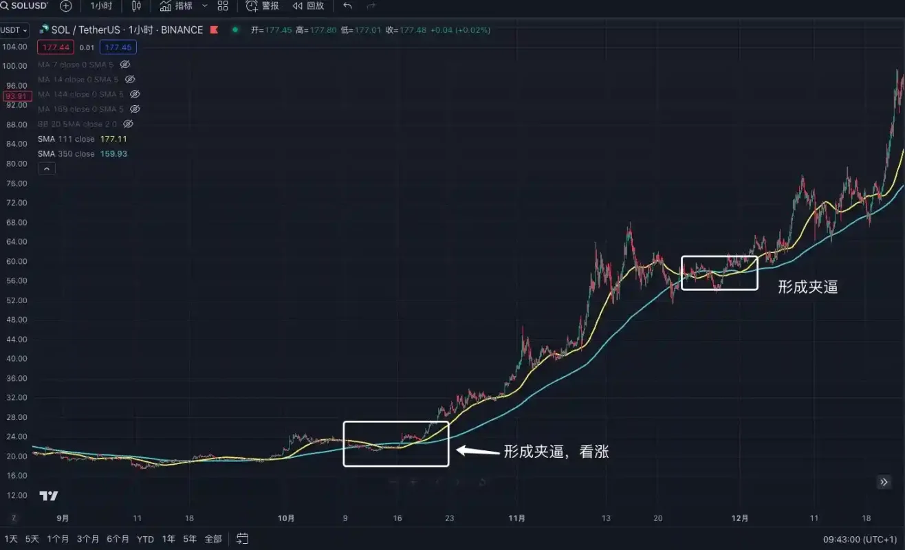 交易中的「术」技术指标应用分享 image 5