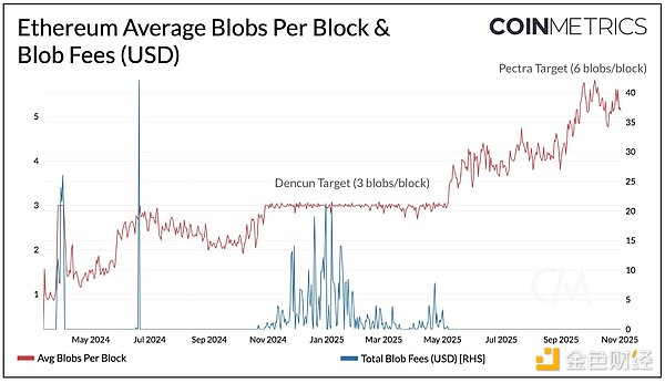 Глибокий аналіз оновлення Ethereum Fusaka: ключові зміни та вплив на екосистему image 0