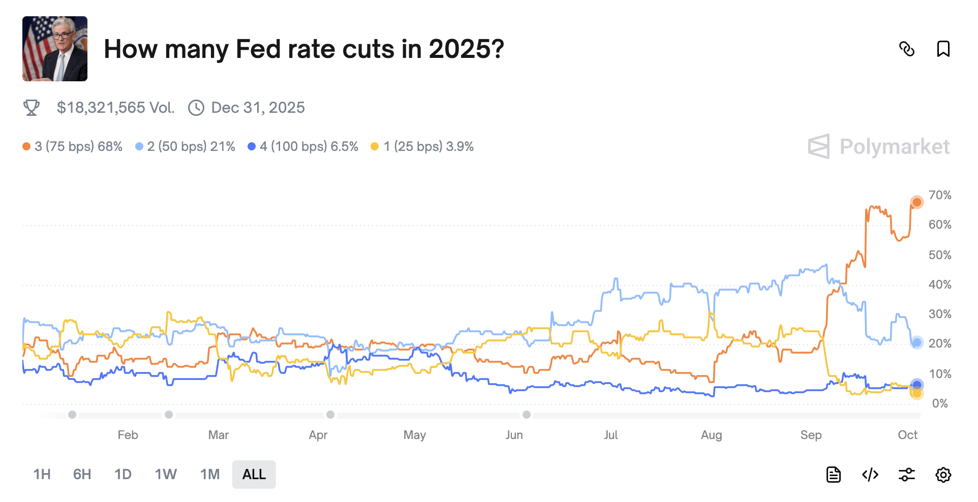 October Outlook: Bitcoin’s Seasonality, Macro Trends, Gold Correlation, and ETF Bonanza image 1