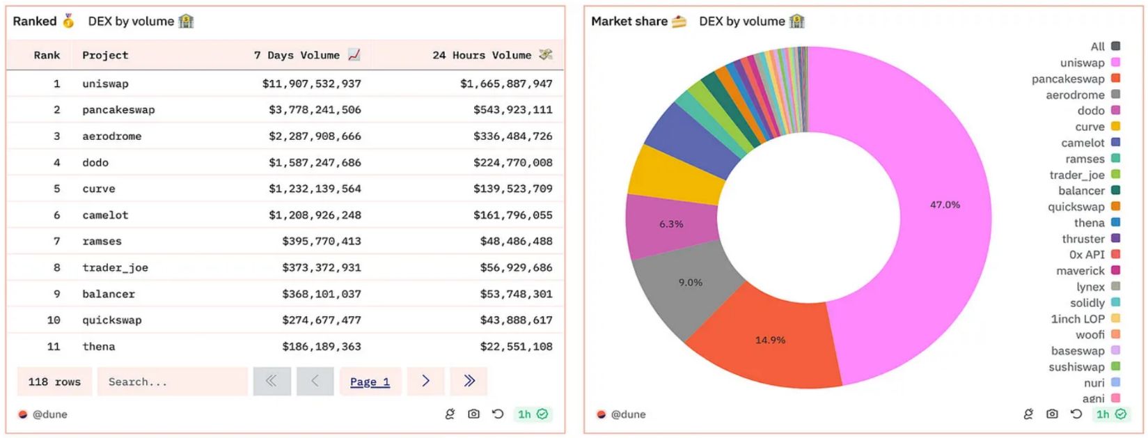 2024 年 8 月 DeFi 格局：链上数据洞察 image 8