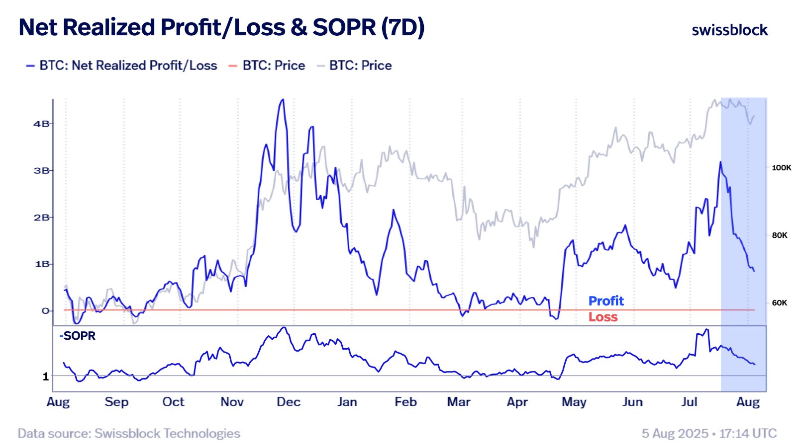 Why Selling Crypto in August Could Be a Costly Mistake — Experts Explain image 0