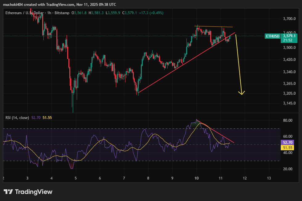 Bitcoin-Wale spiegeln Einzelhandelsverkäufe wider, Erholung könnte länger dauern – Santiment image 2