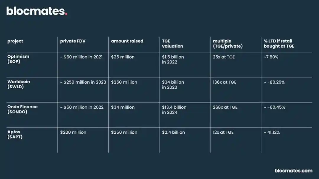 2026年,ICO將取代空投? image 1