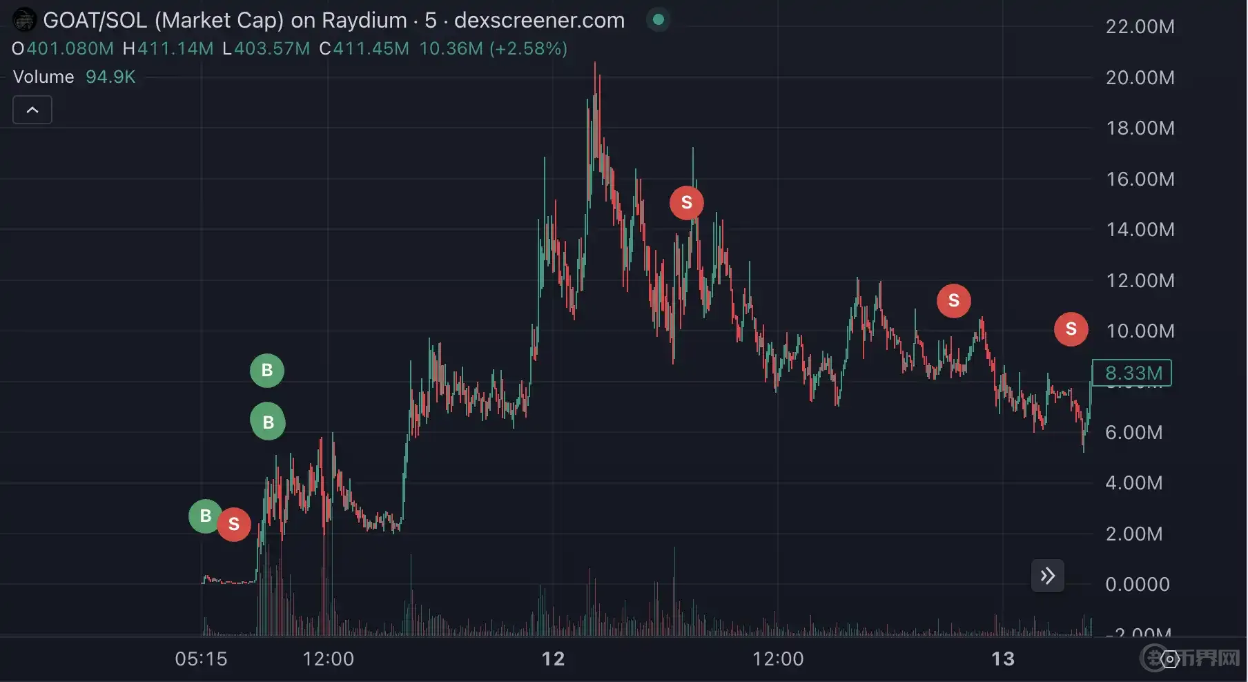 GOAT 爆火背后，AI Meme 的炒作预期和隐忧 image 1