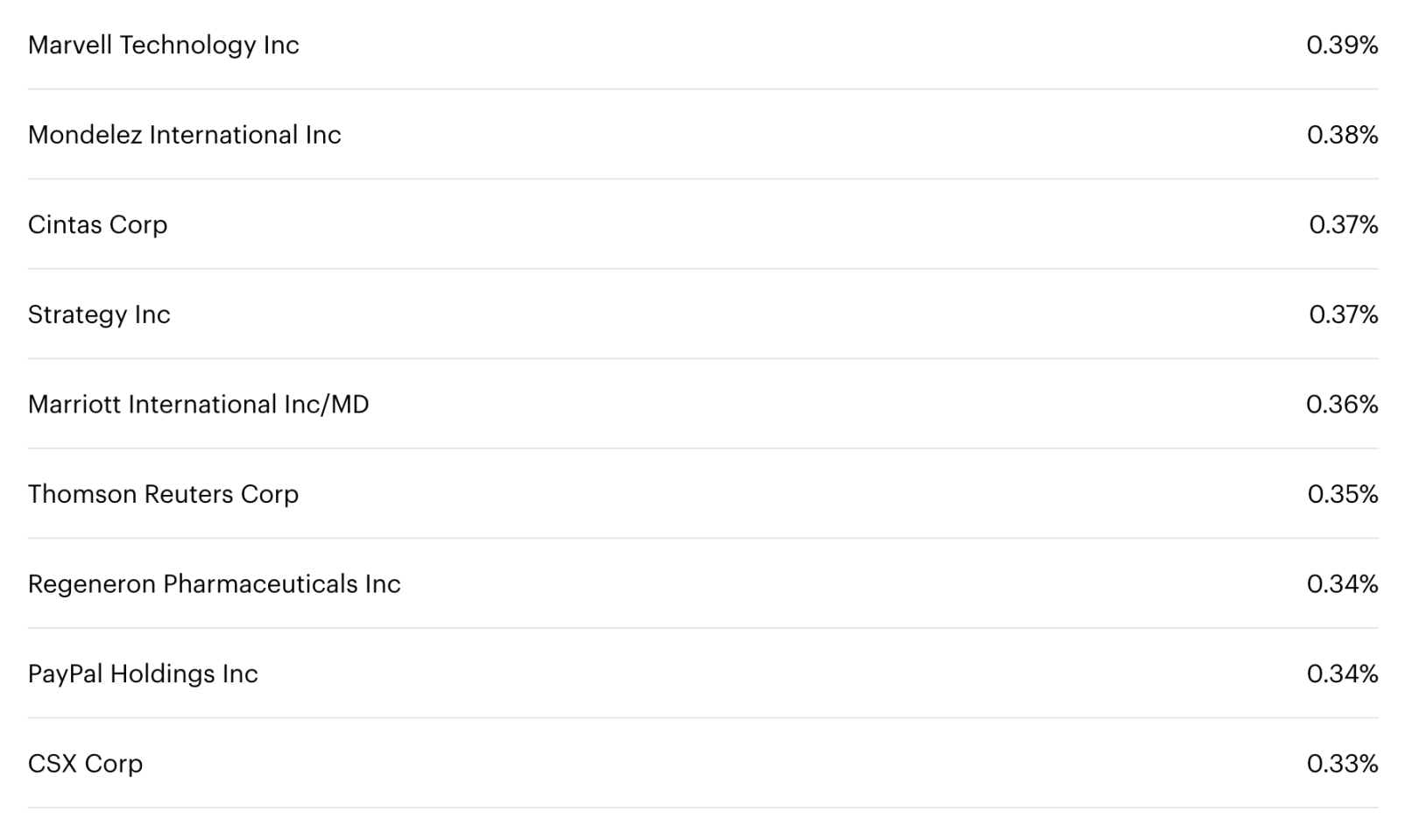 Crise por trás do lucro líquido de 2,8 bilhões: Strategy será removida do Nasdaq 100? image 2