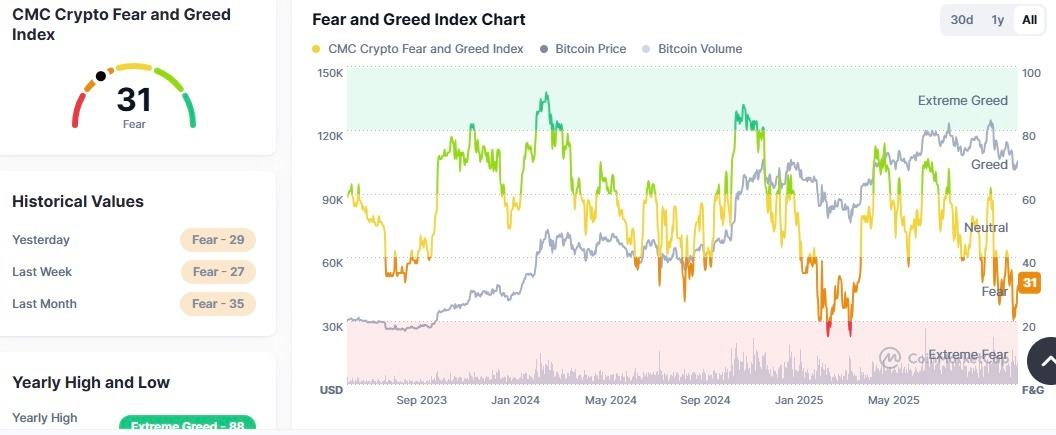 Bitcoin-Wale spiegeln Einzelhandelsverkäufe wider, Erholung könnte länger dauern – Santiment image 0