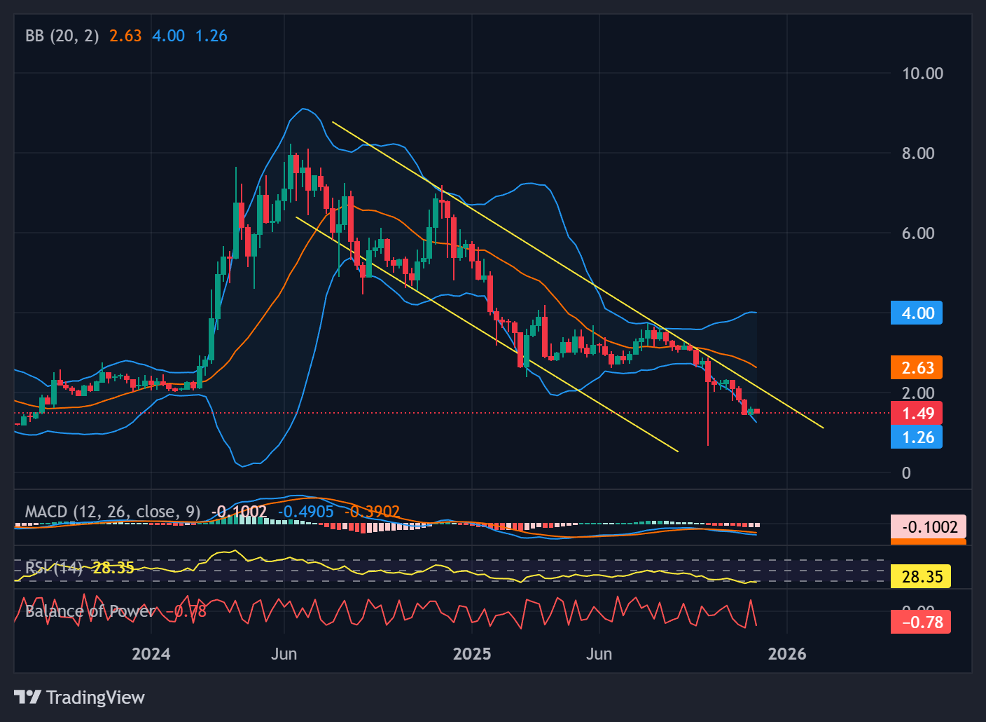 Telegram Meluncurkan Jaringan ‘Cocoon’ untuk Menyaingi AWS untuk Komputasi AI, Memanfaatkan Intel TDX image 0