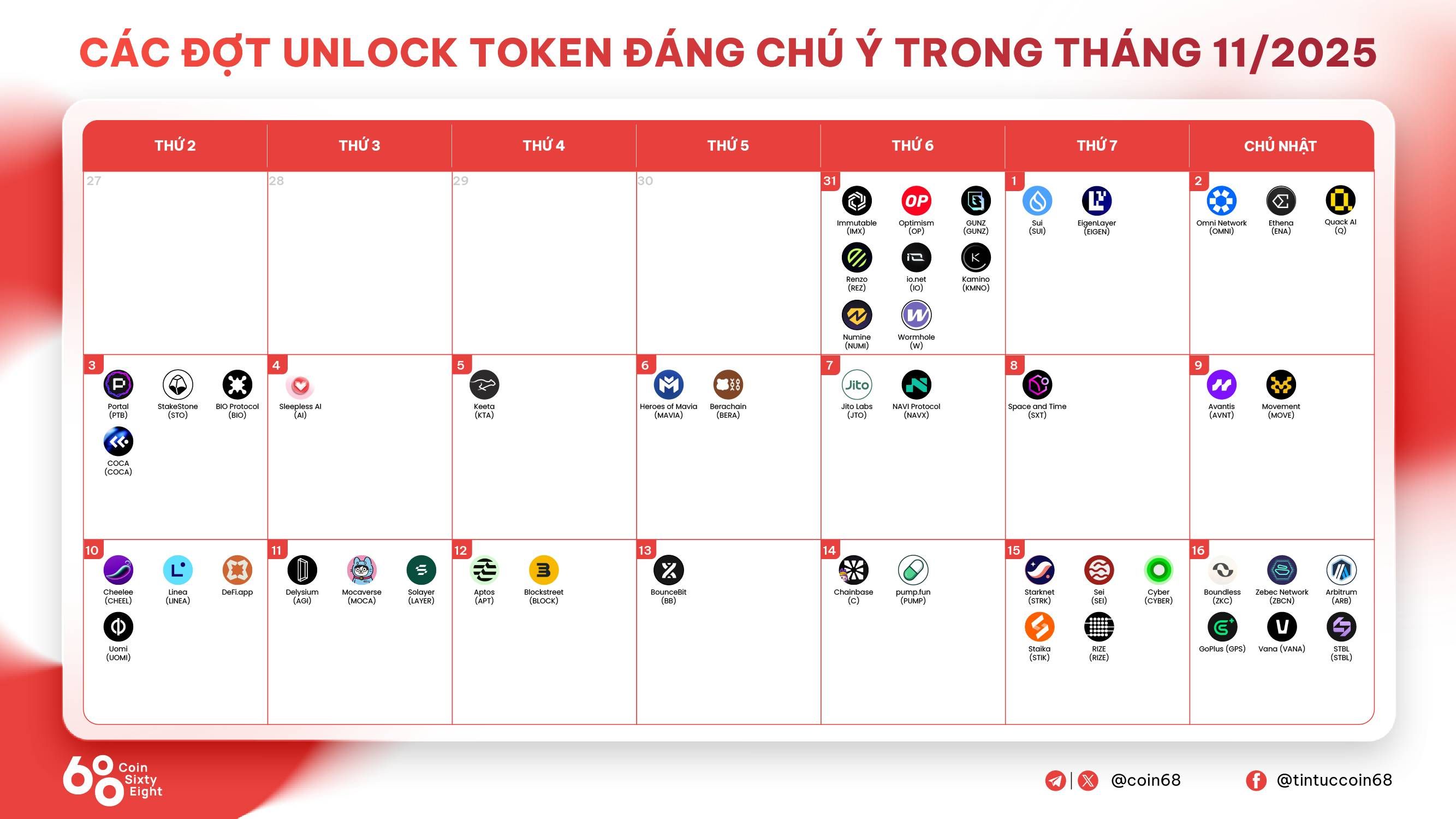 Các đợt unlock token đáng chú ý trong tháng 11/2025 image 1