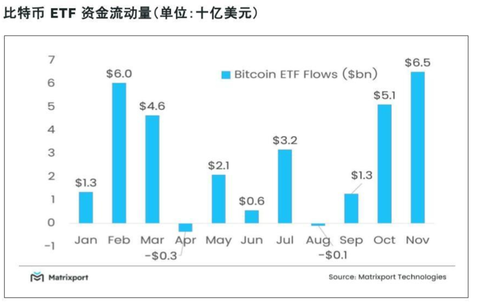 ビットコインは100,000のマークを突破するのが難しいですが、大手の配送機関がそれを引き継ぐのでしょうか? image 3