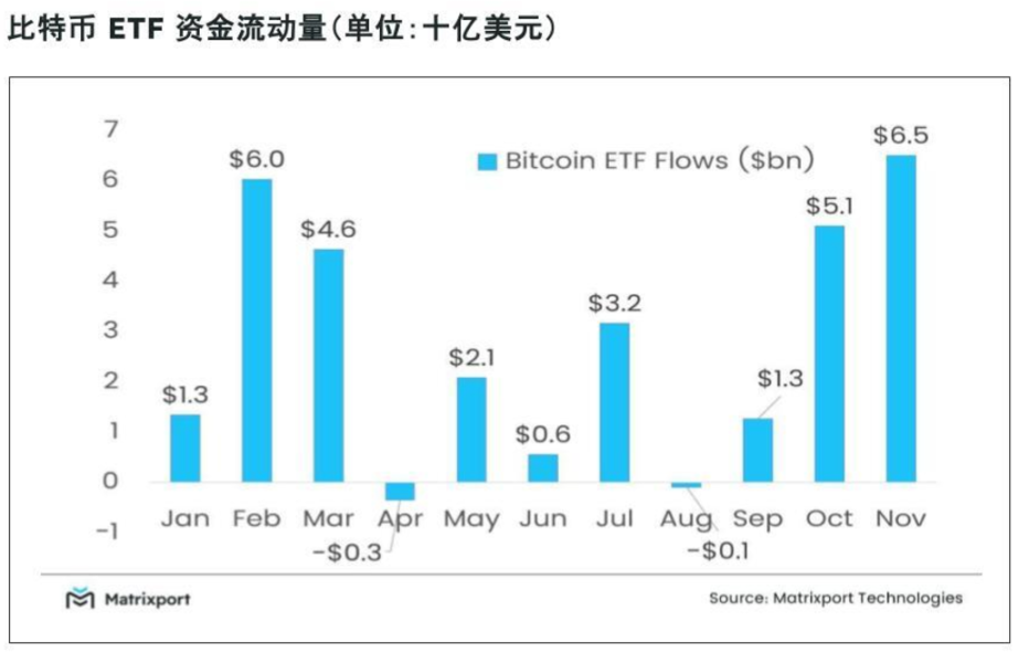 ビットコインは100,000のマークを突破するのが難しいですが、大手の配送機関がそれを引き継ぐのでしょうか？ image 3