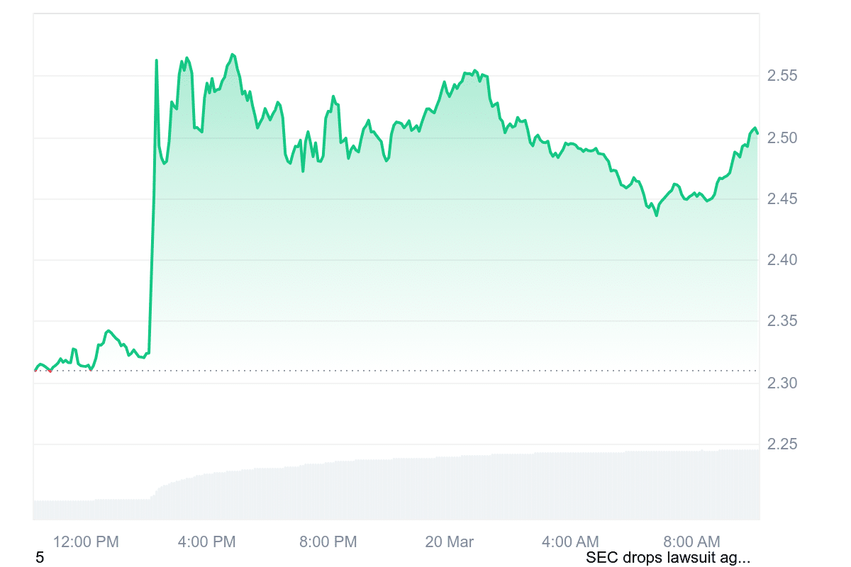 Krypto News: Ripple Sieg pumpt XRP zum Mond! Top-Analyst: Bald geht’s auf 10 Dollar & mehr – sollte man jetzt Ripple kaufen? image 3