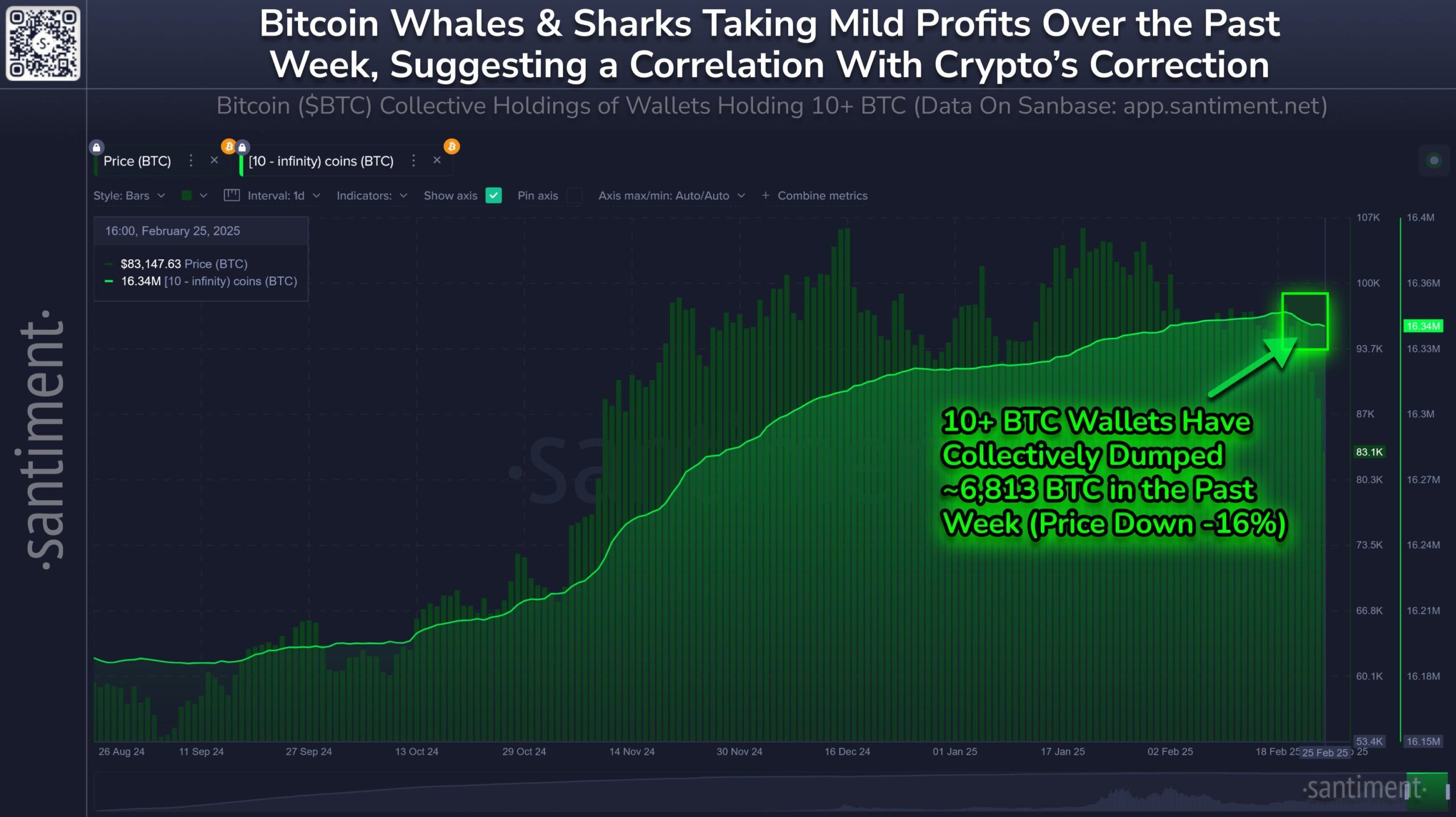 Bitcoin Struggles to Find Footing After Massive $540 Million Whale Dump image 0