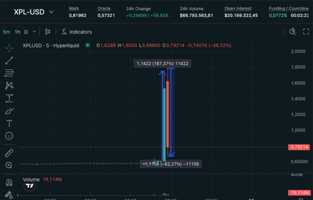 El token HYPE alcanza un máximo histórico de 51,09 $ en medio de sólidos fundamentos hiperlíquidos image 0