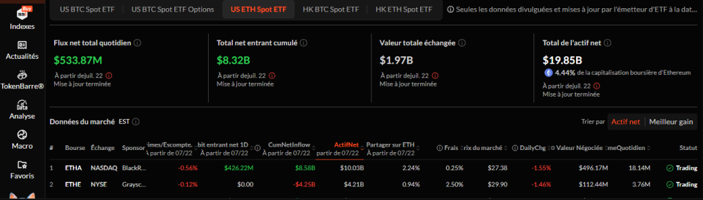 ETF Ethereum vole la vedette au Bitcoin : voici les raisons image 1