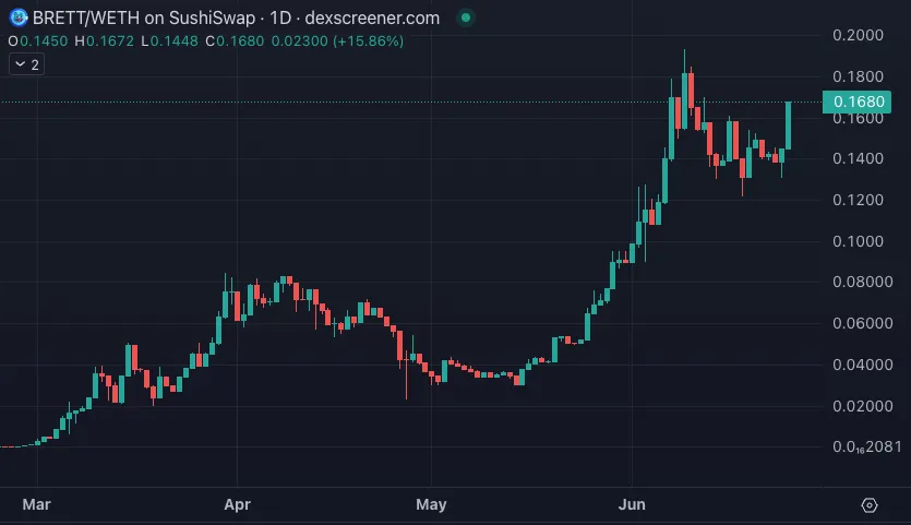 How to choose Meme coins with potential based on TVL changes? image 3